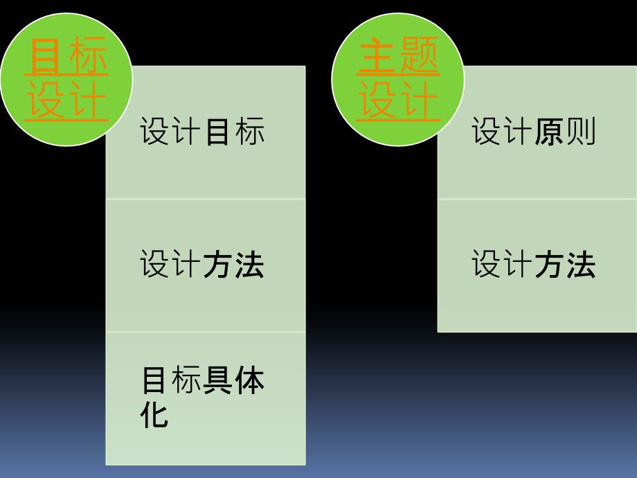 如何设计综合实践活动课程（转载）.ppt_第2页
