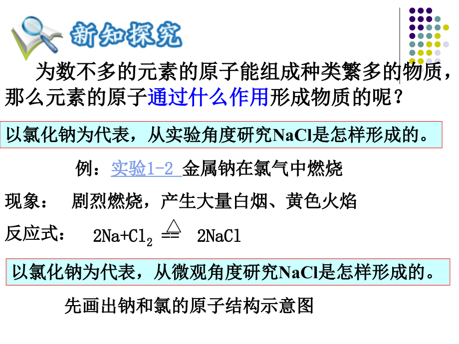 第一章第三节化学键.ppt_第2页