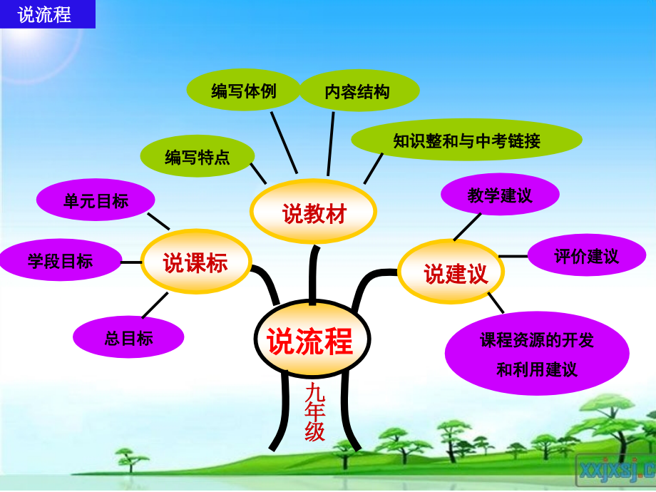 雷丽萍--说课标.ppt_第2页