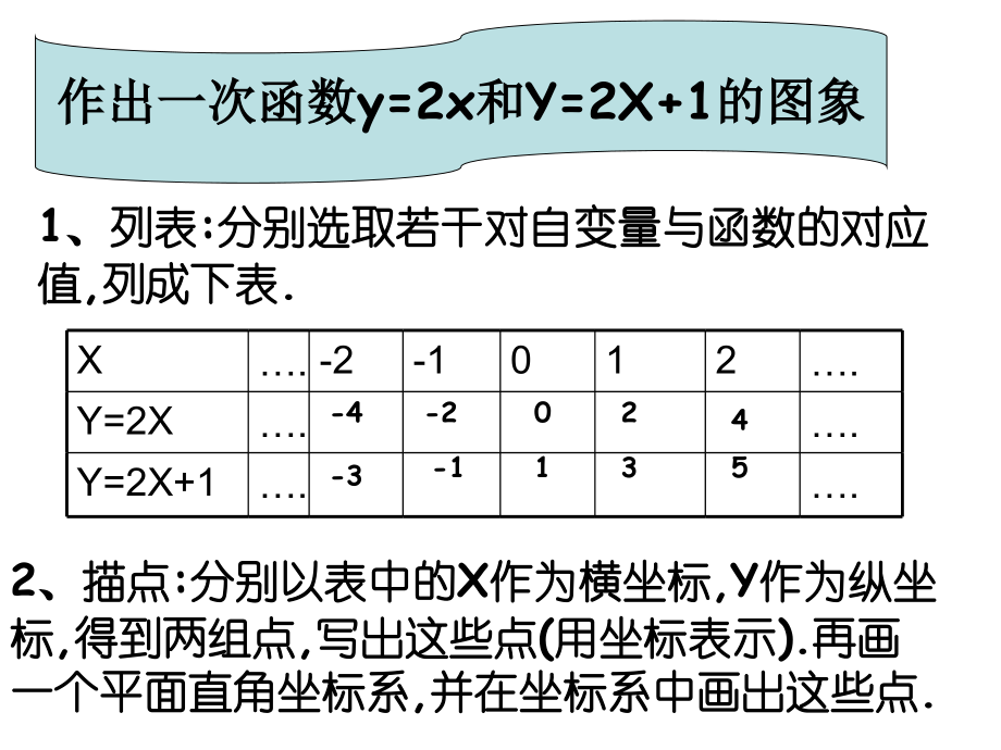 八年级数学《一次函数的图像和性质》PPT课件.ppt_第2页