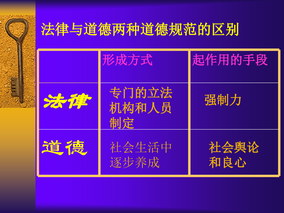 鲁教版八年级政治法律规定公民的权利和义务.ppt_第2页