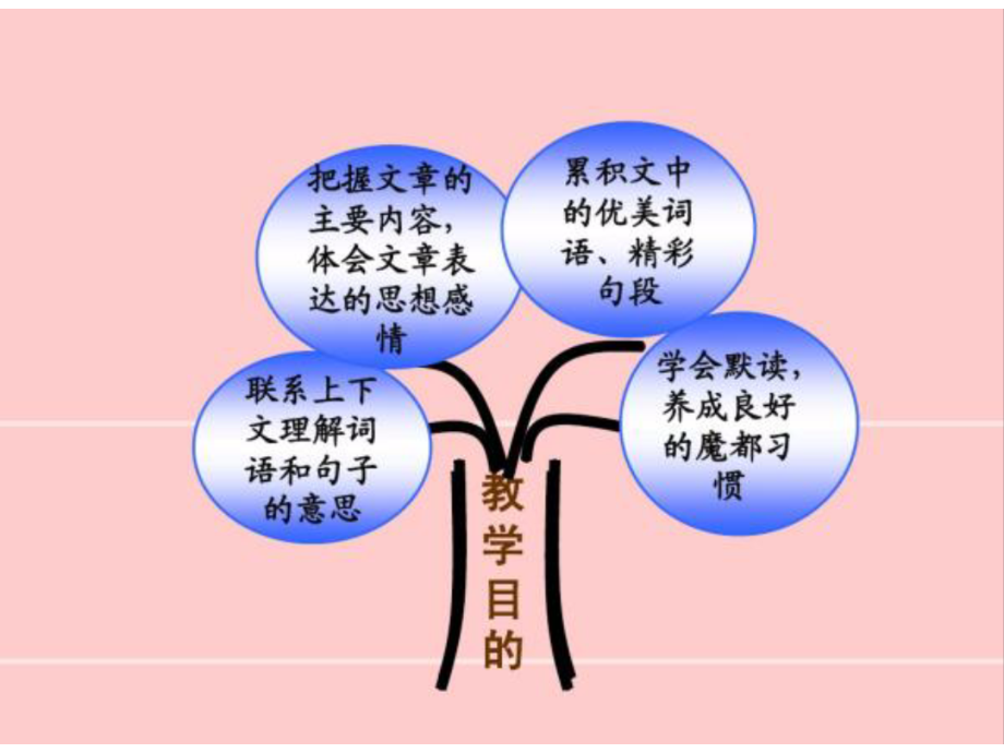 四年级下册知识树.ppt_第2页