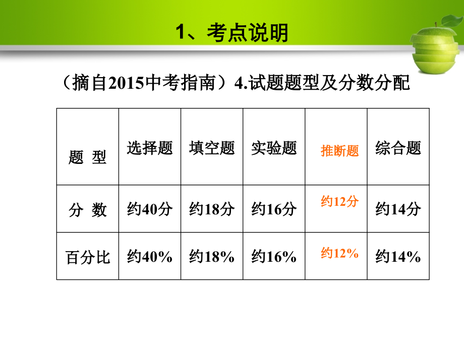 物质的推断(专题一)（李玉芹）.ppt_第2页