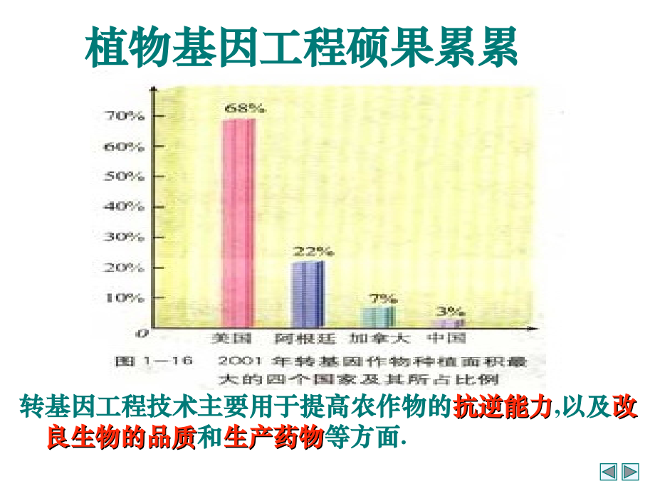 选修三基因工程及其应用.ppt_第2页