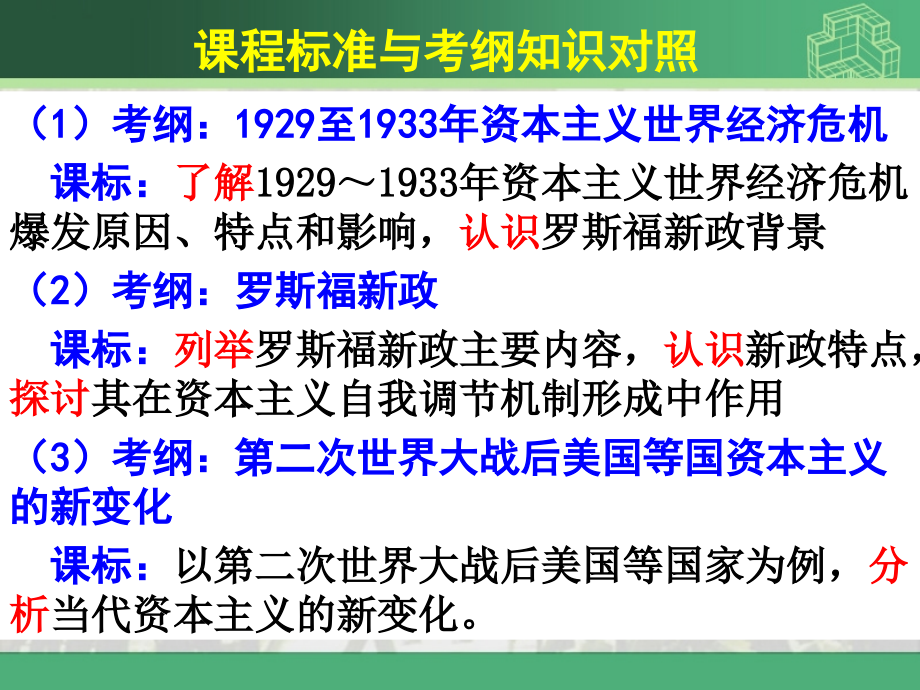 第六单元世界资本主义经济政策的调整.ppt_第2页