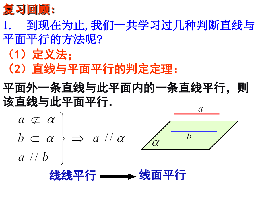 平面与平面平行的判定定理.ppt_第1页