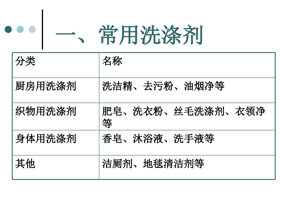 化学品的安全使用.ppt_第2页