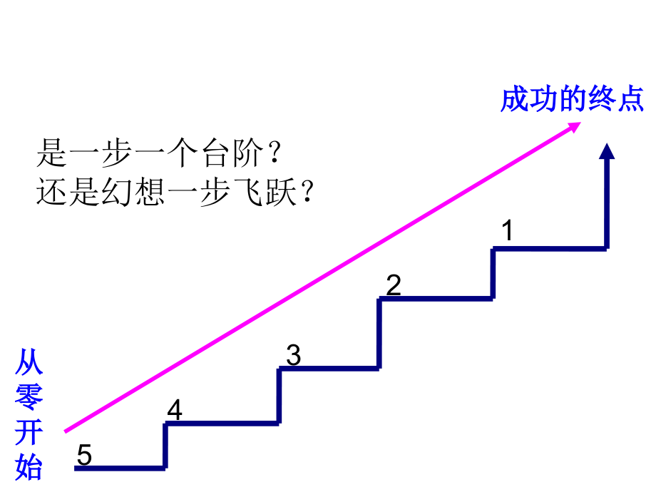 沉稳的心才能开出成功的花儿主题班会省公开课一等奖全国示范课微课金奖PPT课件.pptx_第1页