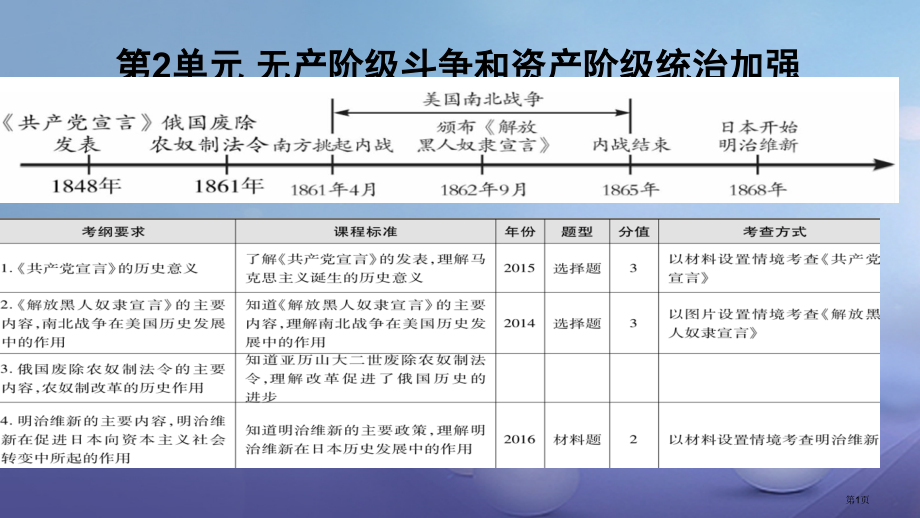中考历史基础过关模块五世界近代史第二单元无产阶级的斗争和资产阶级统治的加强市赛课公开课一等奖省名师优.pptx_第1页