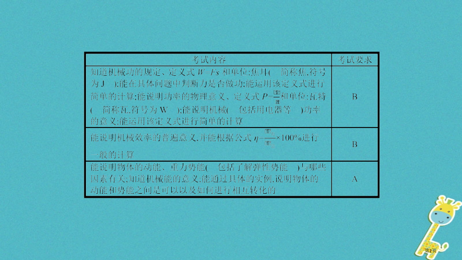中考物理复习模块五力学专题六功和机械能市赛课公开课一等奖省名师优质课获奖PPT课件.pptx_第2页