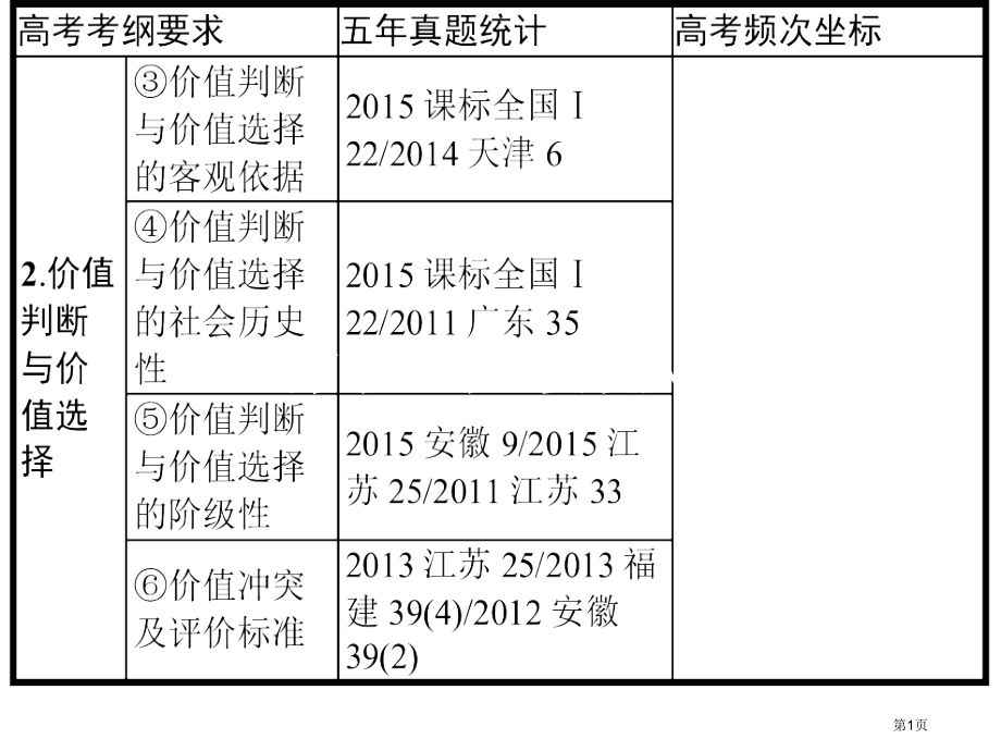 高考政治一轮复习4.12实现人生的价值必修市赛课公开课一等奖省名师优质课获奖PPT课件.pptx_第1页
