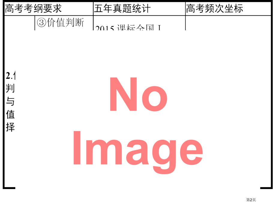 高考政治一轮复习4.12实现人生的价值必修市赛课公开课一等奖省名师优质课获奖PPT课件.pptx_第2页