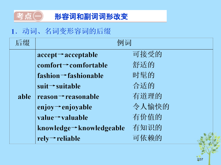 高考英语复习语法专项突破第三讲形容词和副词市赛课公开课一等奖省名师优质课获奖PPT课件.pptx_第2页