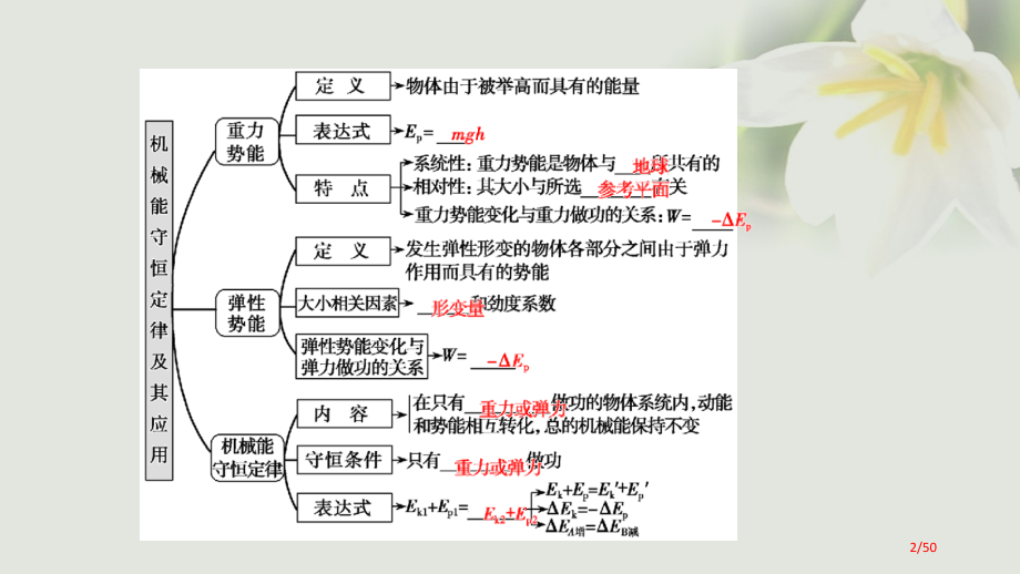 高考物理复习第五章机械能第三讲机械能守恒定律及其应用市赛课公开课一等奖省名师优质课获奖PPT课件.pptx_第2页