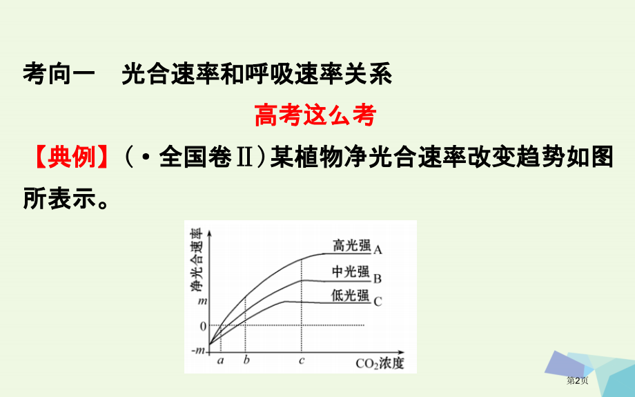 高考生物复习高考提分课光合速率和呼吸速率的关系解读及测定全国公开课一等奖百校联赛示范课赛课特等奖PP.pptx_第2页