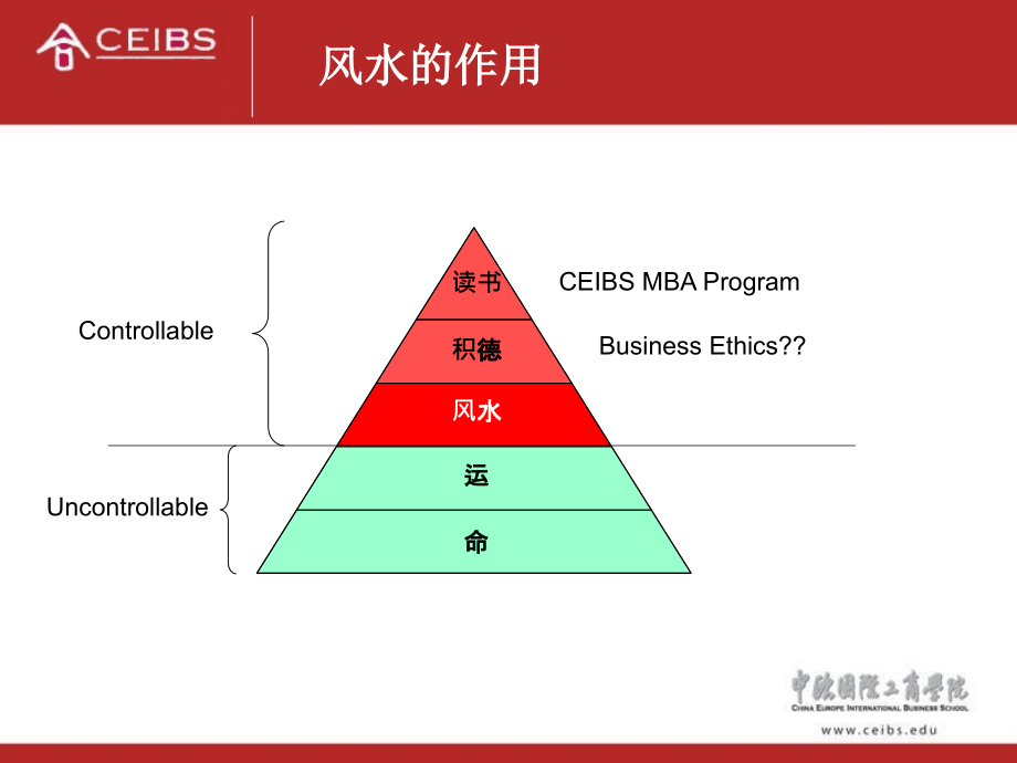 中欧商学院的风水课件.ppt_第2页