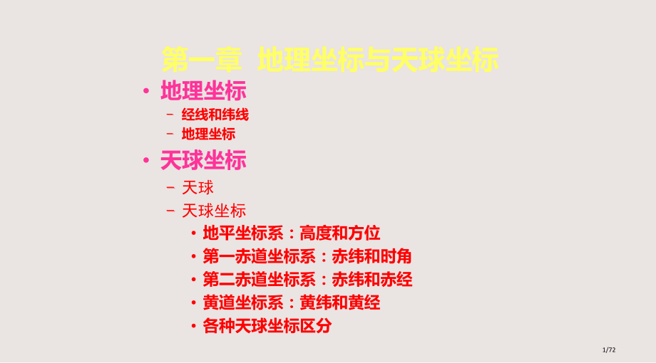 地球地理坐标与天球坐标课件省公开课金奖全国赛课一等奖微课获奖PPT课件.pptx_第1页