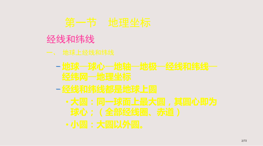 地球地理坐标与天球坐标课件省公开课金奖全国赛课一等奖微课获奖PPT课件.pptx_第2页