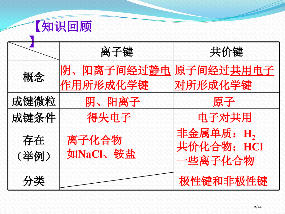 高中化学选修三第一节共价键省公开课一等奖全国示范课微课金奖PPT课件.pptx_第2页