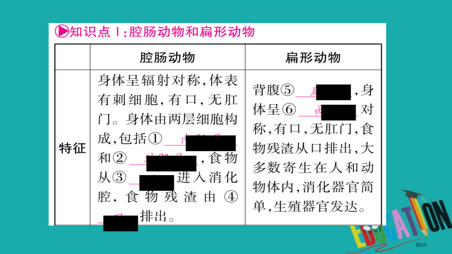 中考生物总复习教材考点梳理八上第5单元第1章动物的主要类群市赛课公开课一等奖省名师优质课获奖PPT课.pptx_第2页