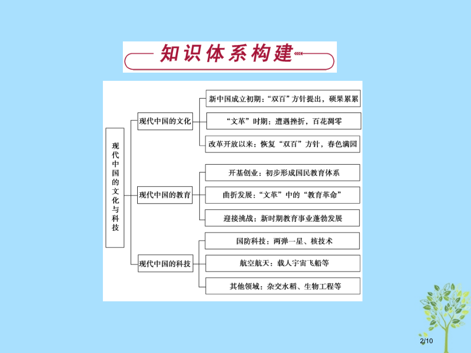 高中历史专题五现代中国的文化与科技专题总结全国公开课一等奖百校联赛微课赛课特等奖PPT课件.pptx_第2页