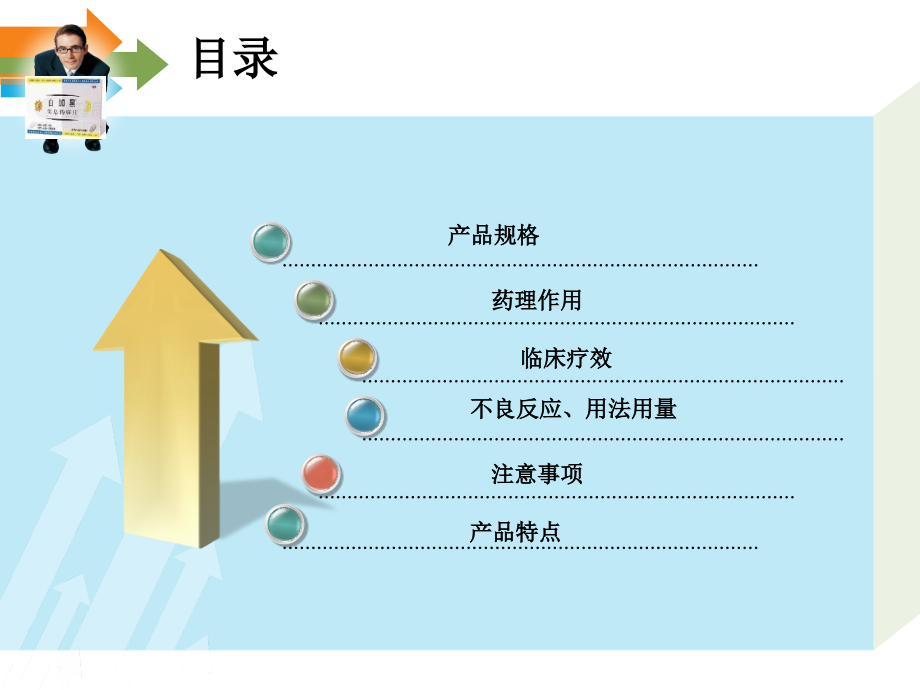 药品推广策划.ppt_第2页