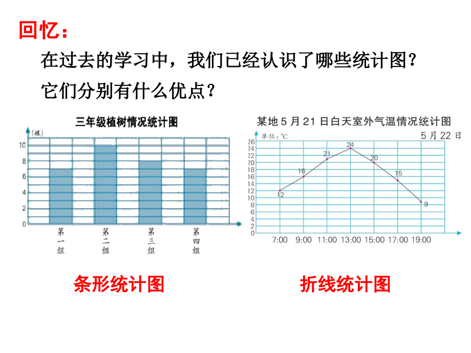 选择统计图.ppt_第2页