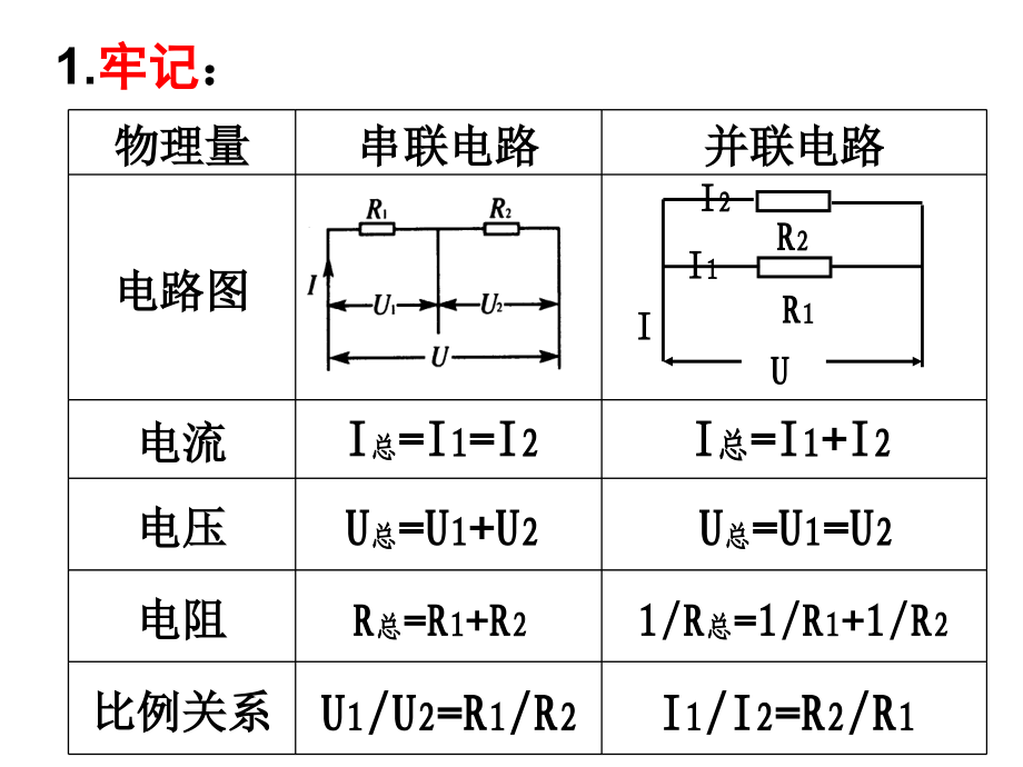 电路辅导.ppt_第2页