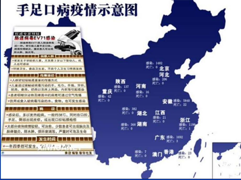 手足口病预防控制.ppt_第2页
