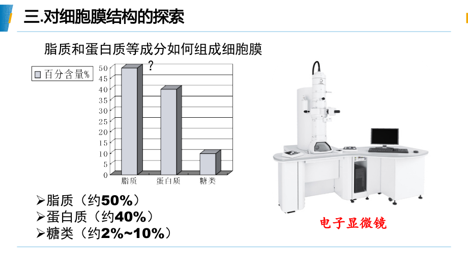 3-1-细胞膜的结构和功能(第二课时)-教学课件-2022-2023学年高一生物.pptx_第2页