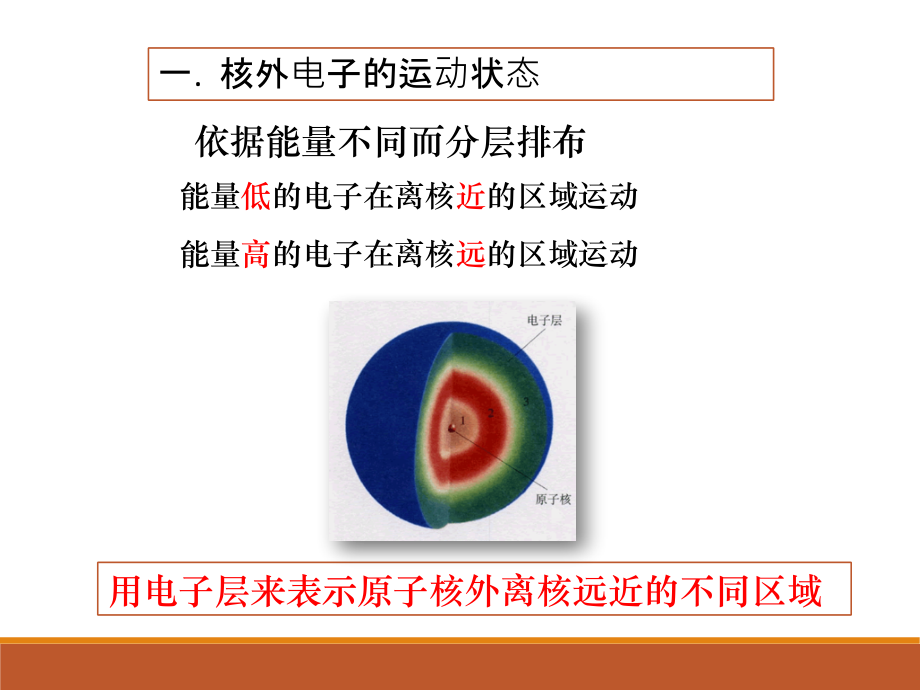 4-3-核外电子排布(沪科版2020必修第一册)(备课件).pptx_第2页