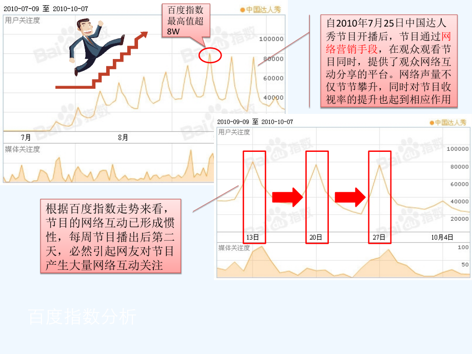 中国达人秀网络营销公关分析.ppt_第2页