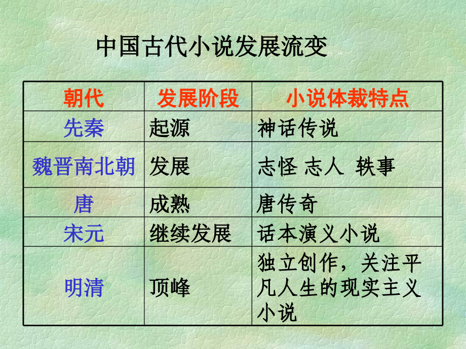 《林黛玉进贾府》石.ppt_第2页