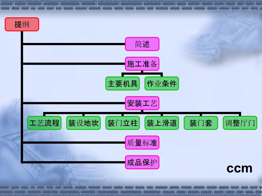 电梯厅门安装工艺.pptx_第2页
