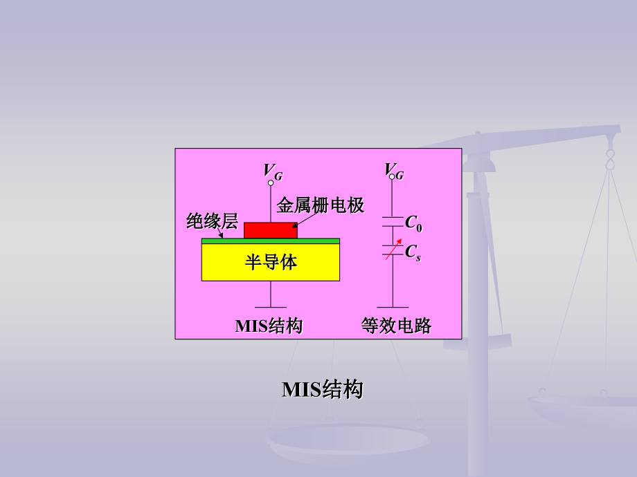 半导体物理分章答案第八章.ppt_第2页