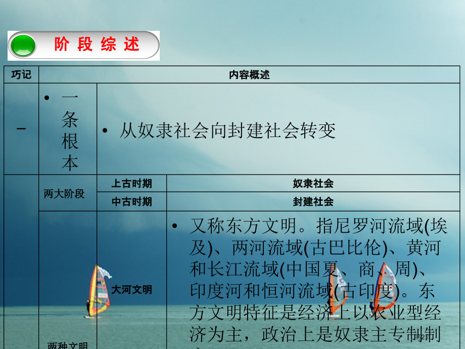 中考历史复习教材梳理篇第四单元世界古代史第18课时上古人类文明(奴隶社会)市赛课公开课一等奖省名师优.pptx_第2页