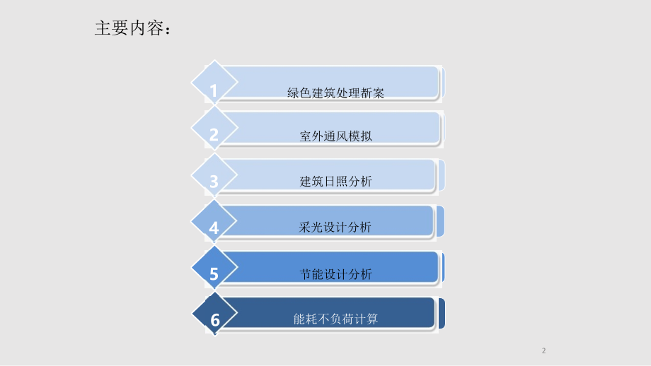 基于BIM的绿色建筑解决方案.pptx_第2页