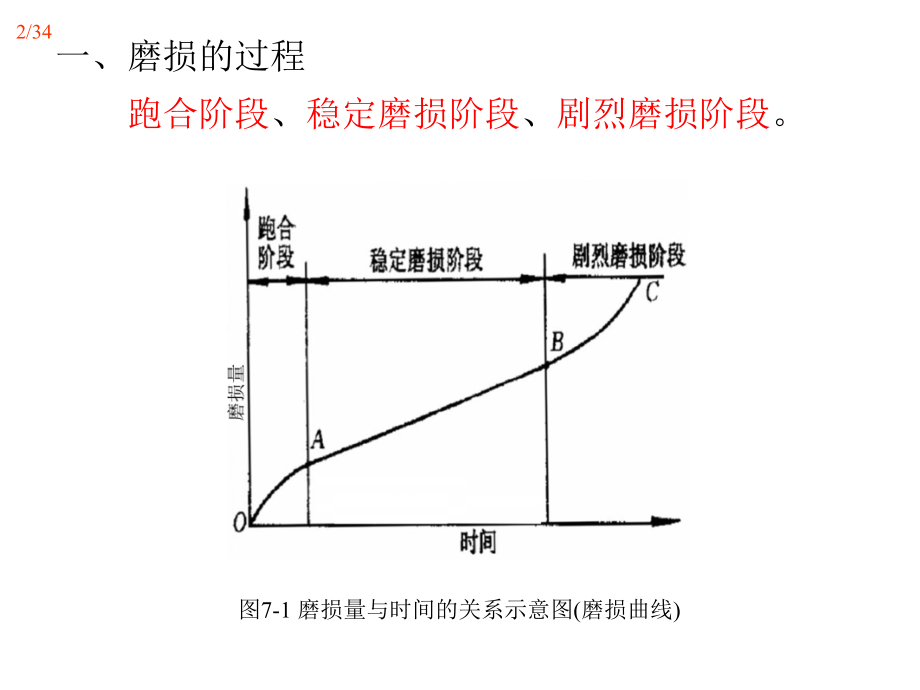 金属的磨损与接触疲劳.ppt_第2页