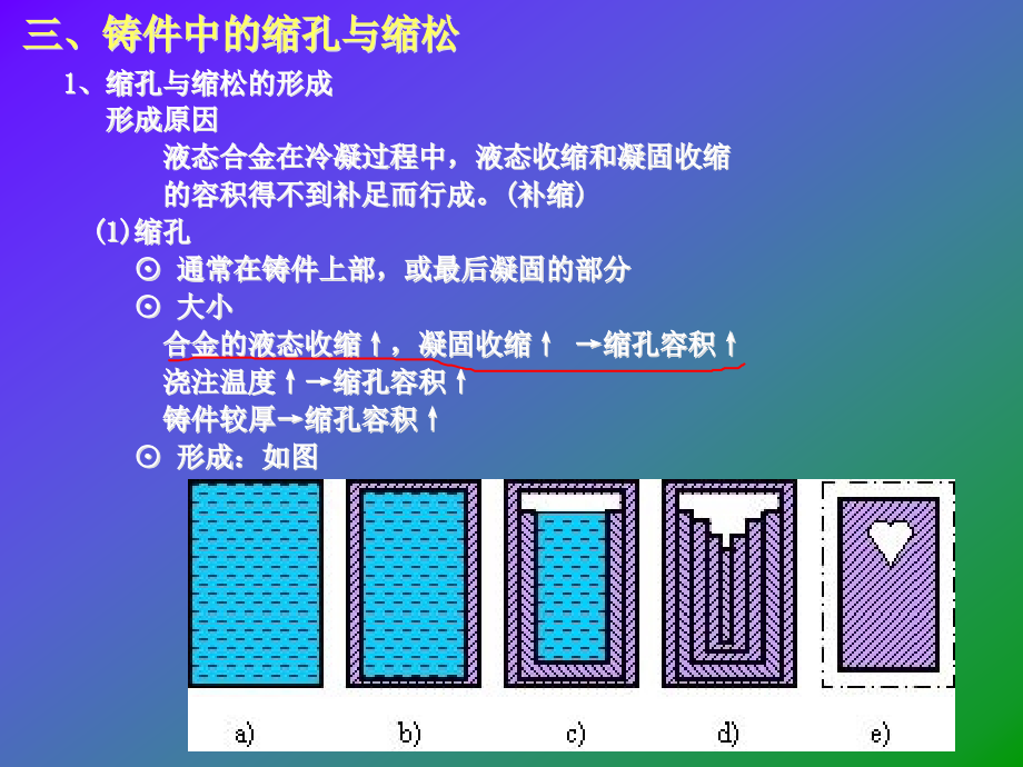 金属工艺铸造部分.ppt_第1页