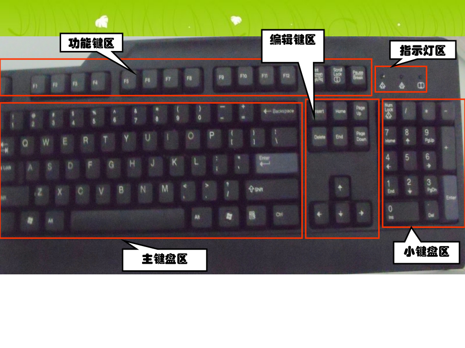 键盘操作课件.ppt_第2页