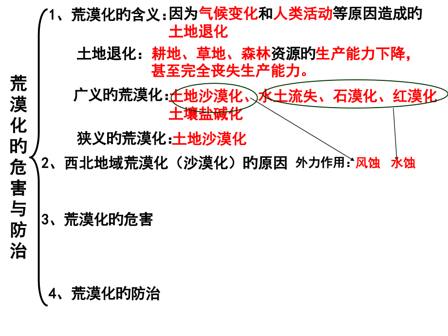 荒漠化和湿地破坏原因-措施-高三复习.pptx_第1页