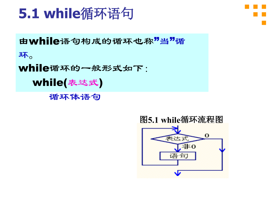 第10讲 do-while语句for语句循环结构的嵌套.ppt_第2页