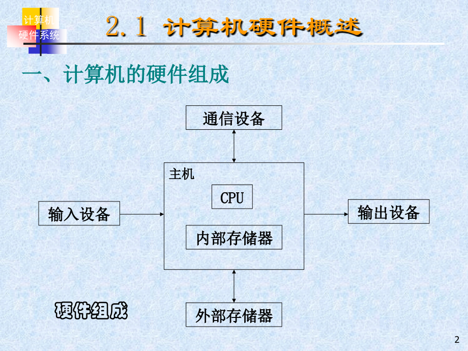 计算机导论_ch2_new.ppt_第2页