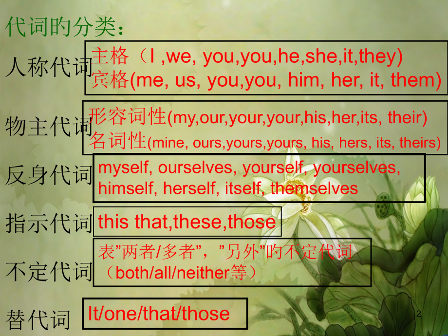 高考语法代词考点-汇总.pptx_第2页