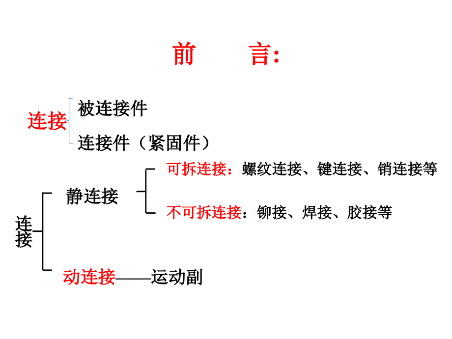 机械设计基础第十章-连接.pptx_第2页