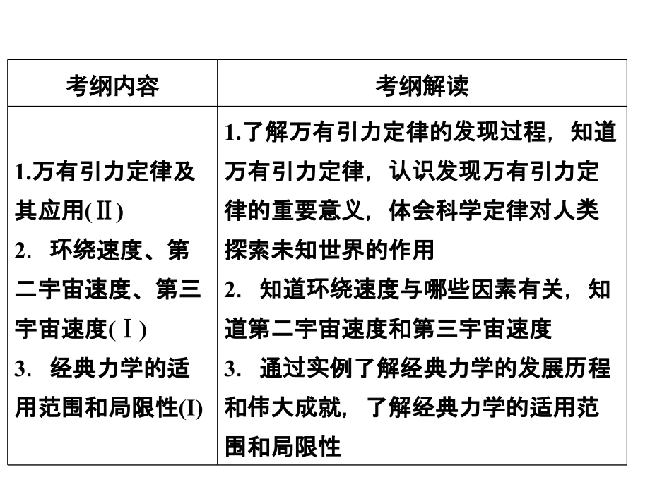 专题九：万有引力定律与天体运动(自整理).ppt_第2页
