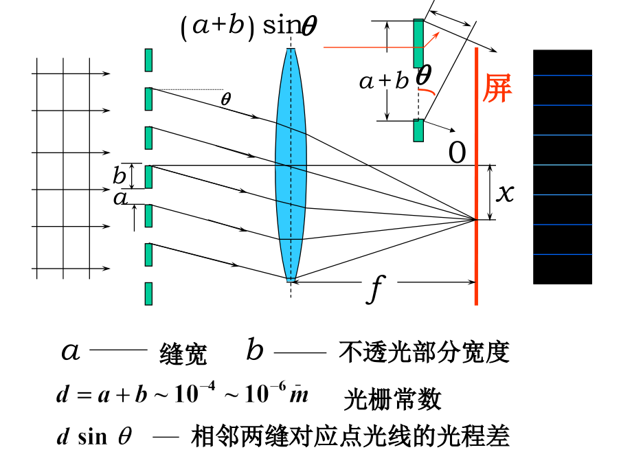 第12章波动光学-4光栅衍射xue.ppt_第2页