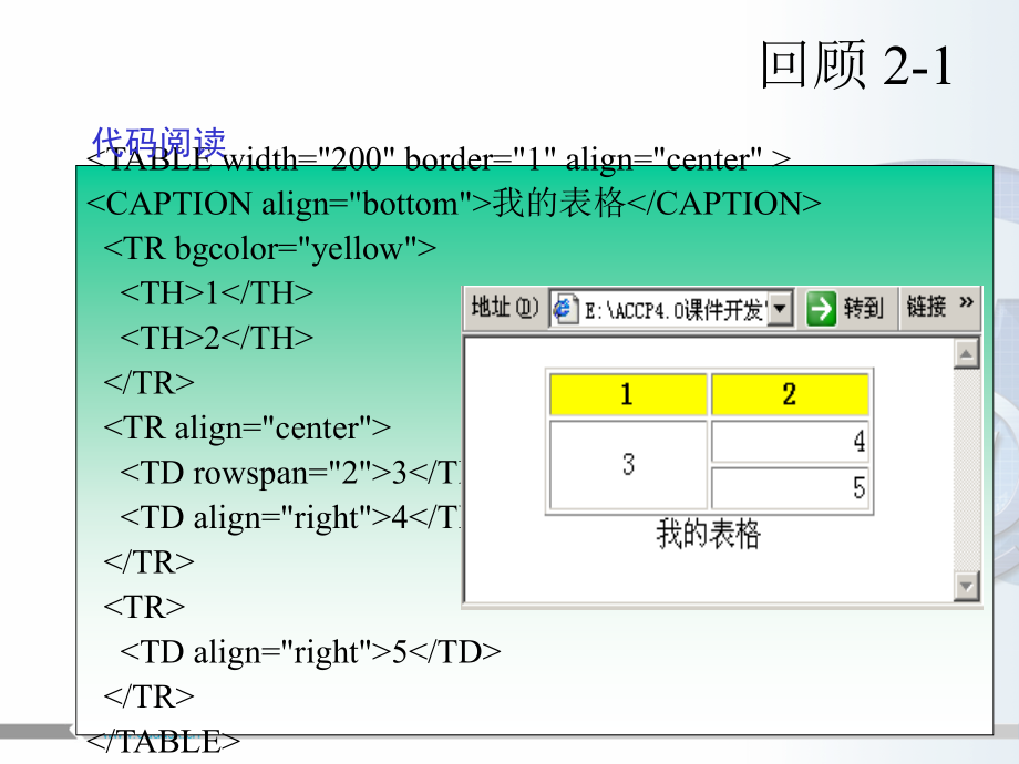 PPT6-层叠样式表.ppt_第2页