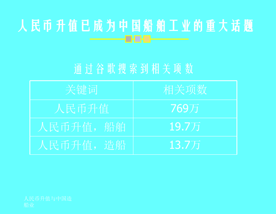 人民币升值与中国造船业.ppt_第2页
