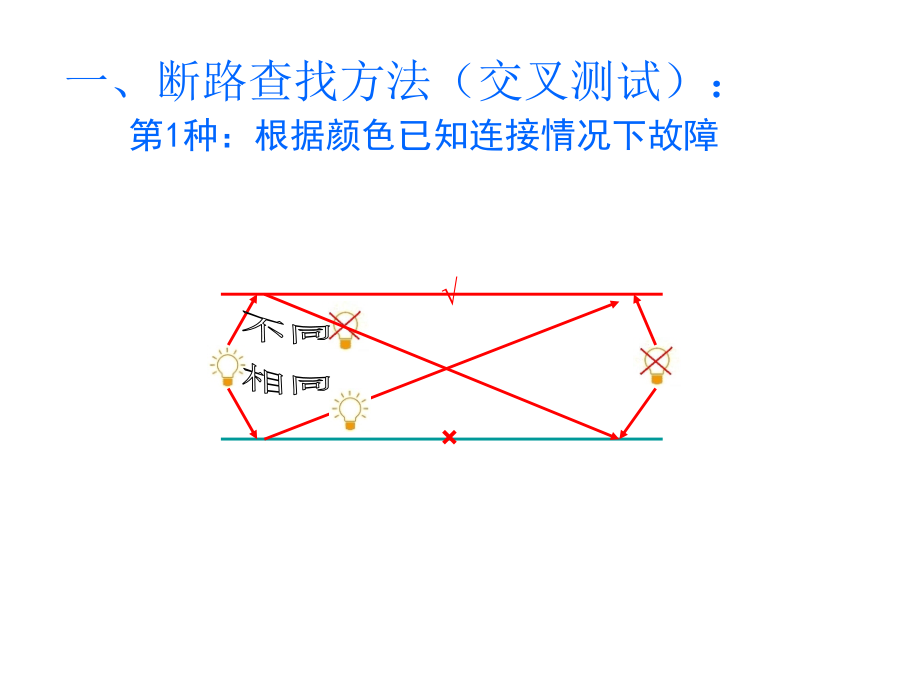 断路及短路查找处理方法.ppt_第1页